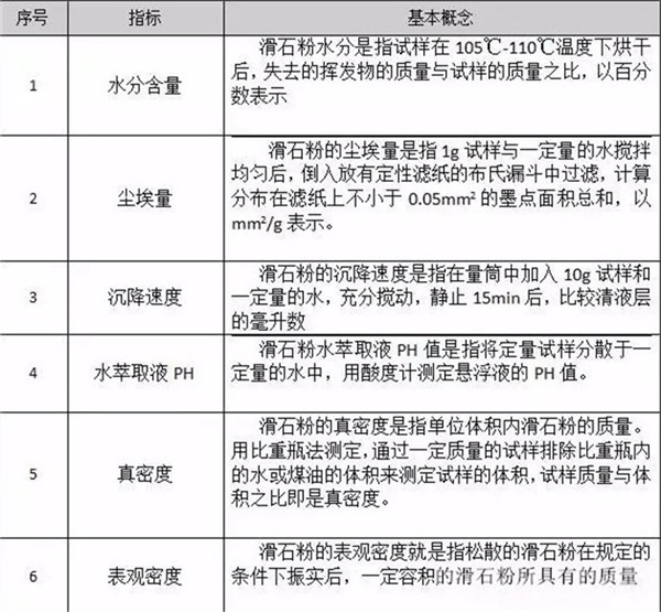 陜西滑石粉價格